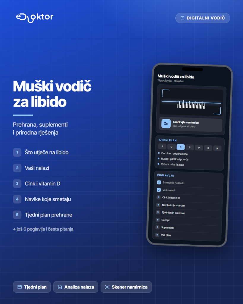 Muski vodic za libido