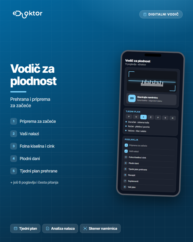 Vodic za plodnost