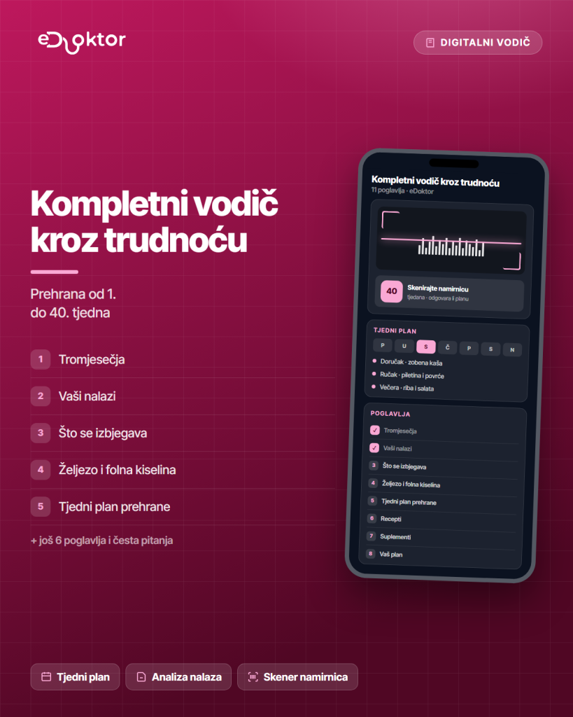Vodic kroz trudnocu