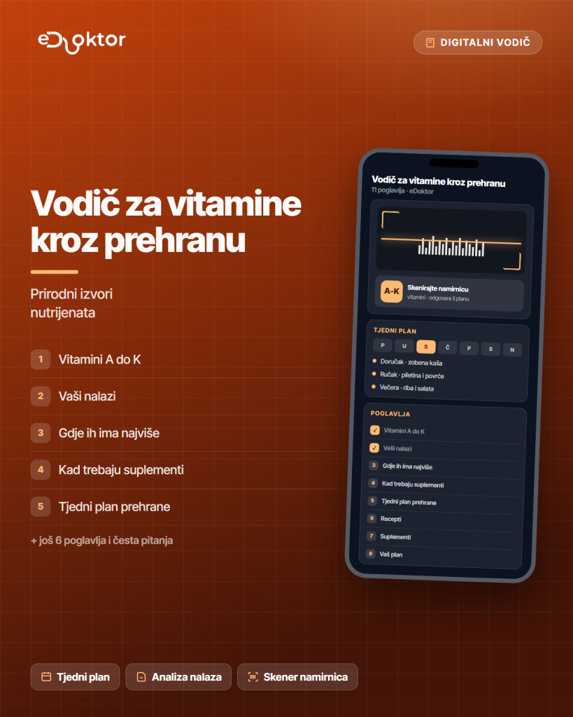 Vodic za vitamine